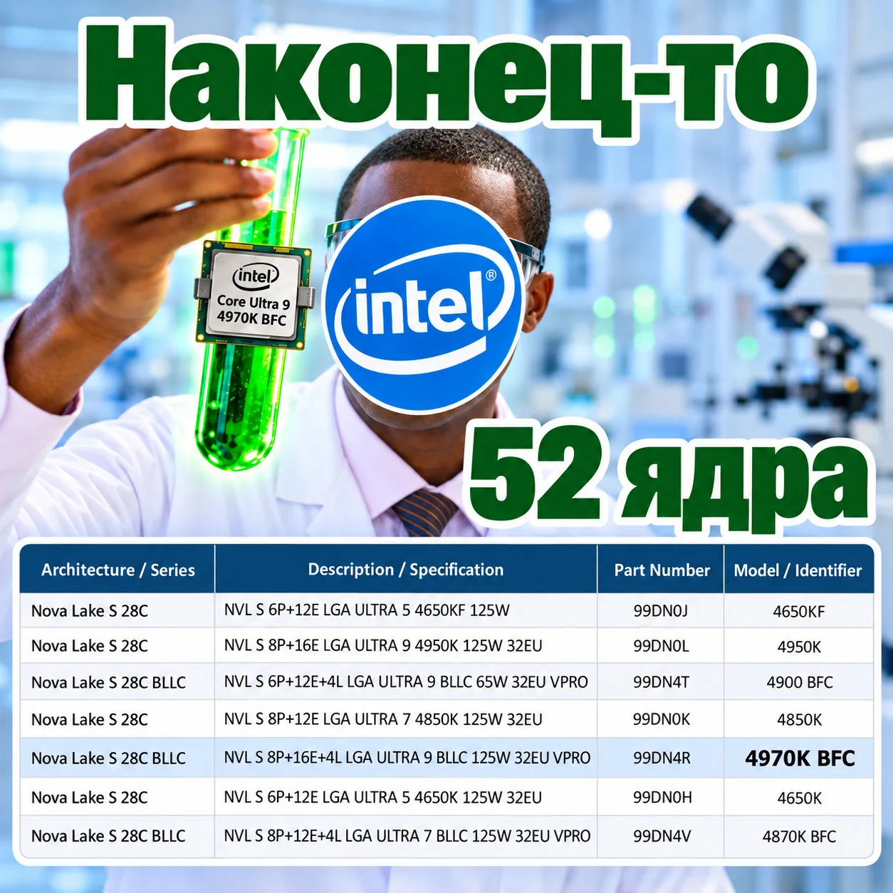 👀 Будущие процессоры Intel засветились в утечке