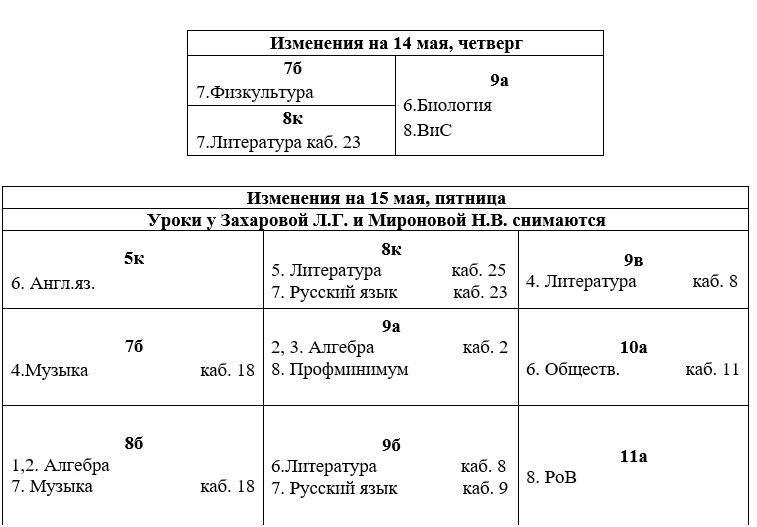 Изменения на 14 мая (четверг) и 15 мая (пятница)