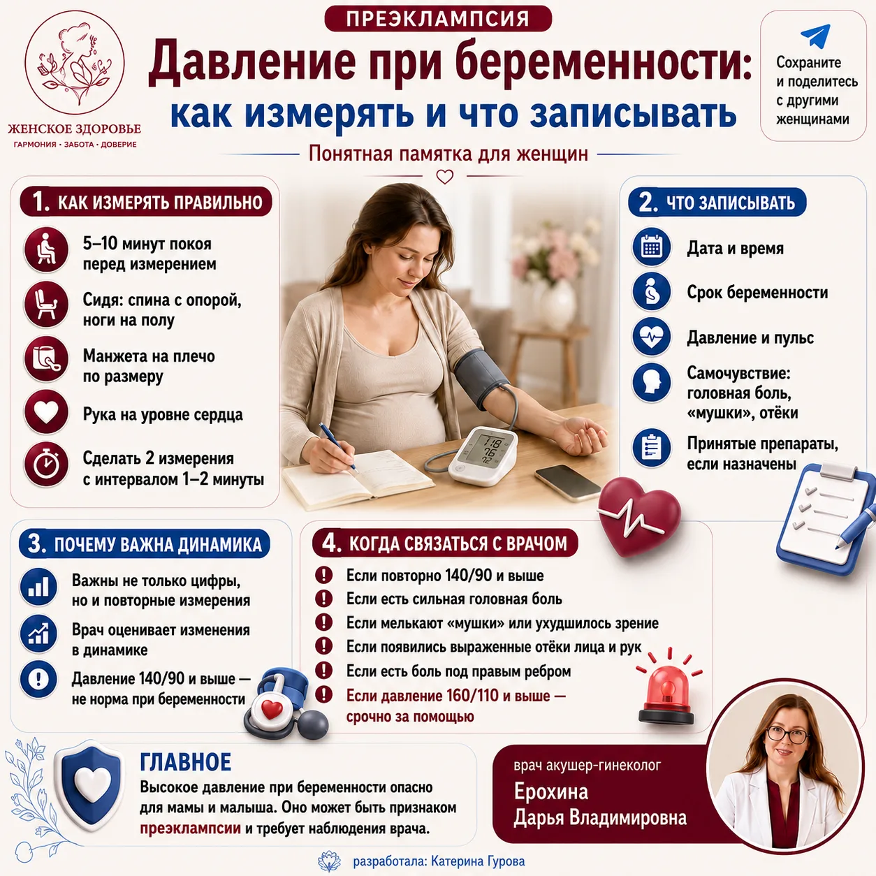 Преэклампсия и давление
