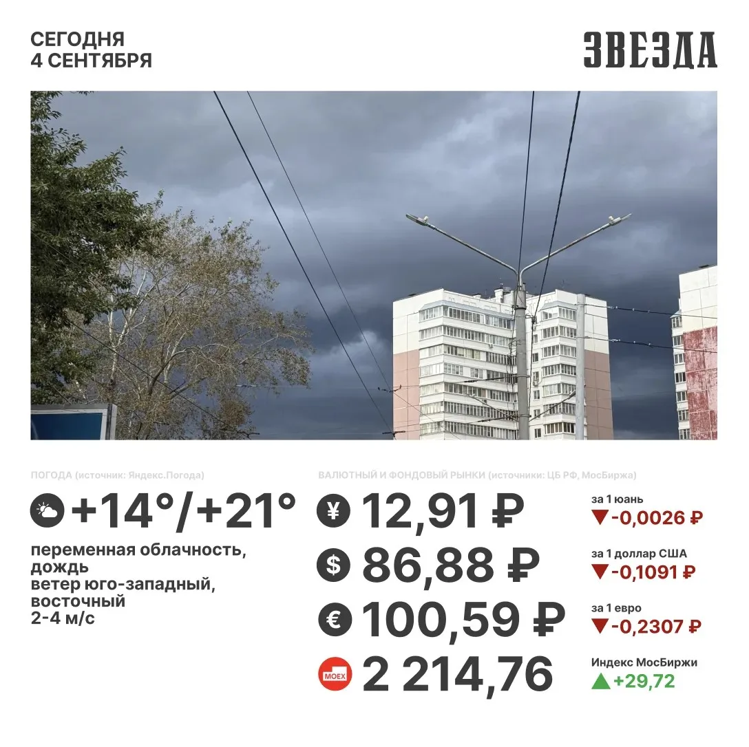 Доброе утро, Пермь!