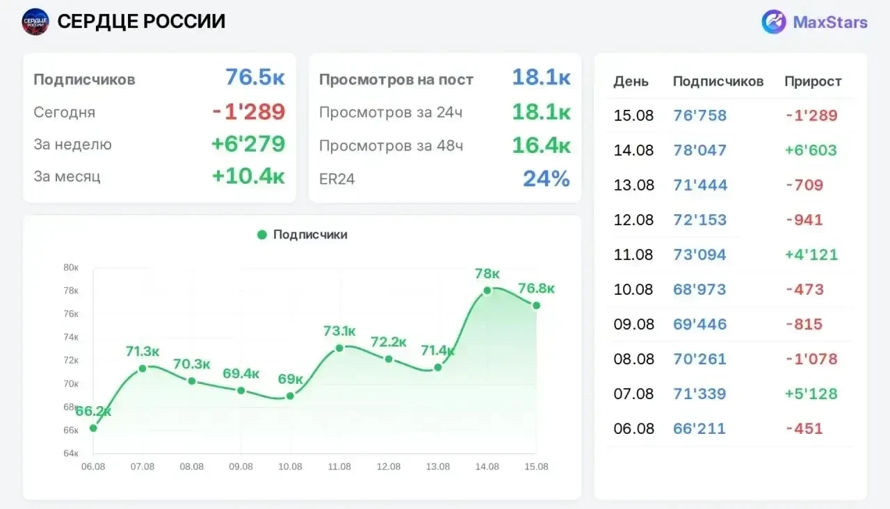 📣 Продаю