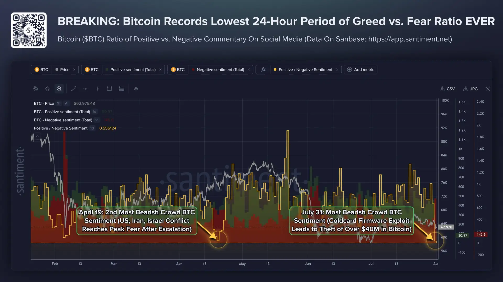 ❗️✴️#BTC #крипто #настроения