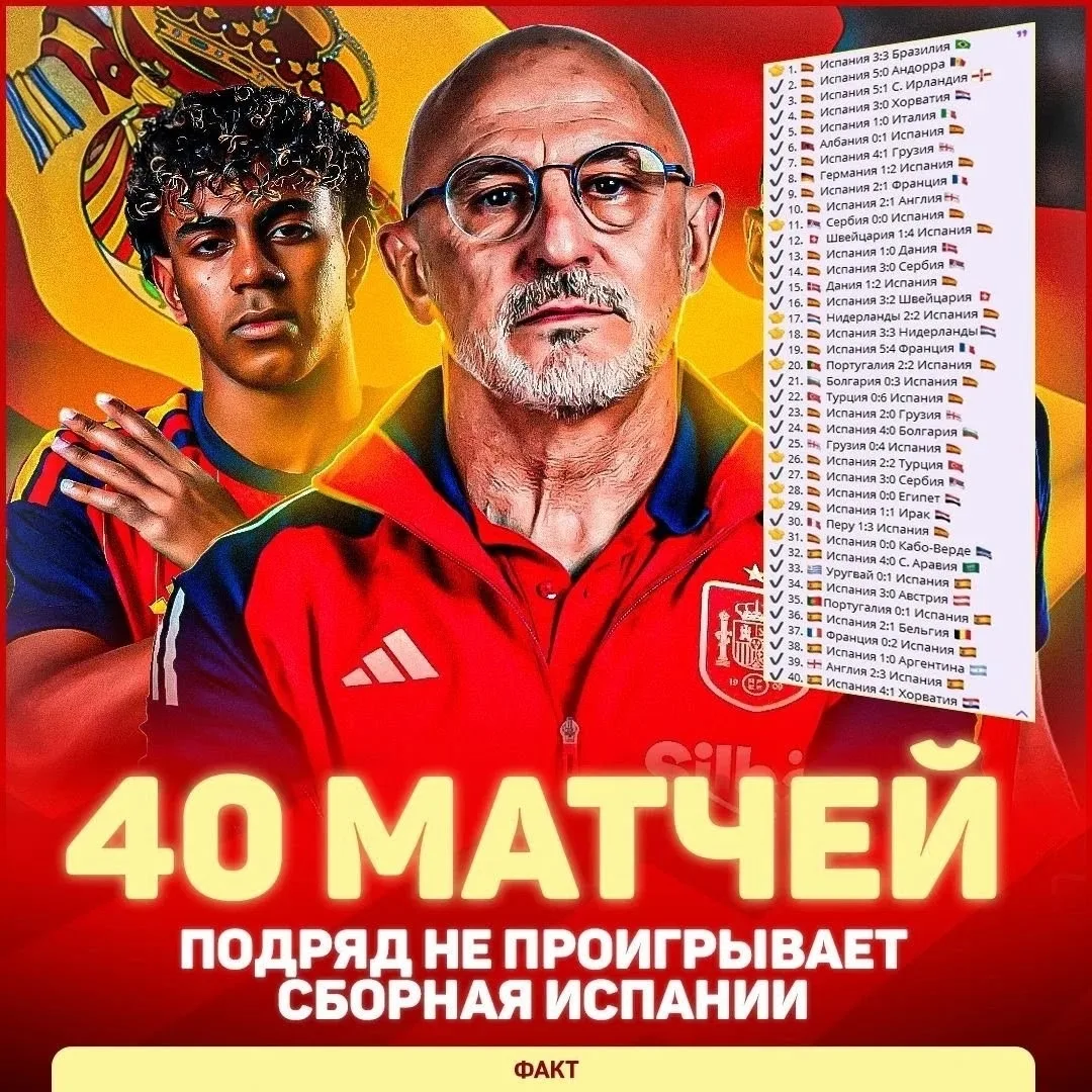 💀 Что за машину создал де ла Фуэнте – сборная Испании не проигрывает в основное время ...
