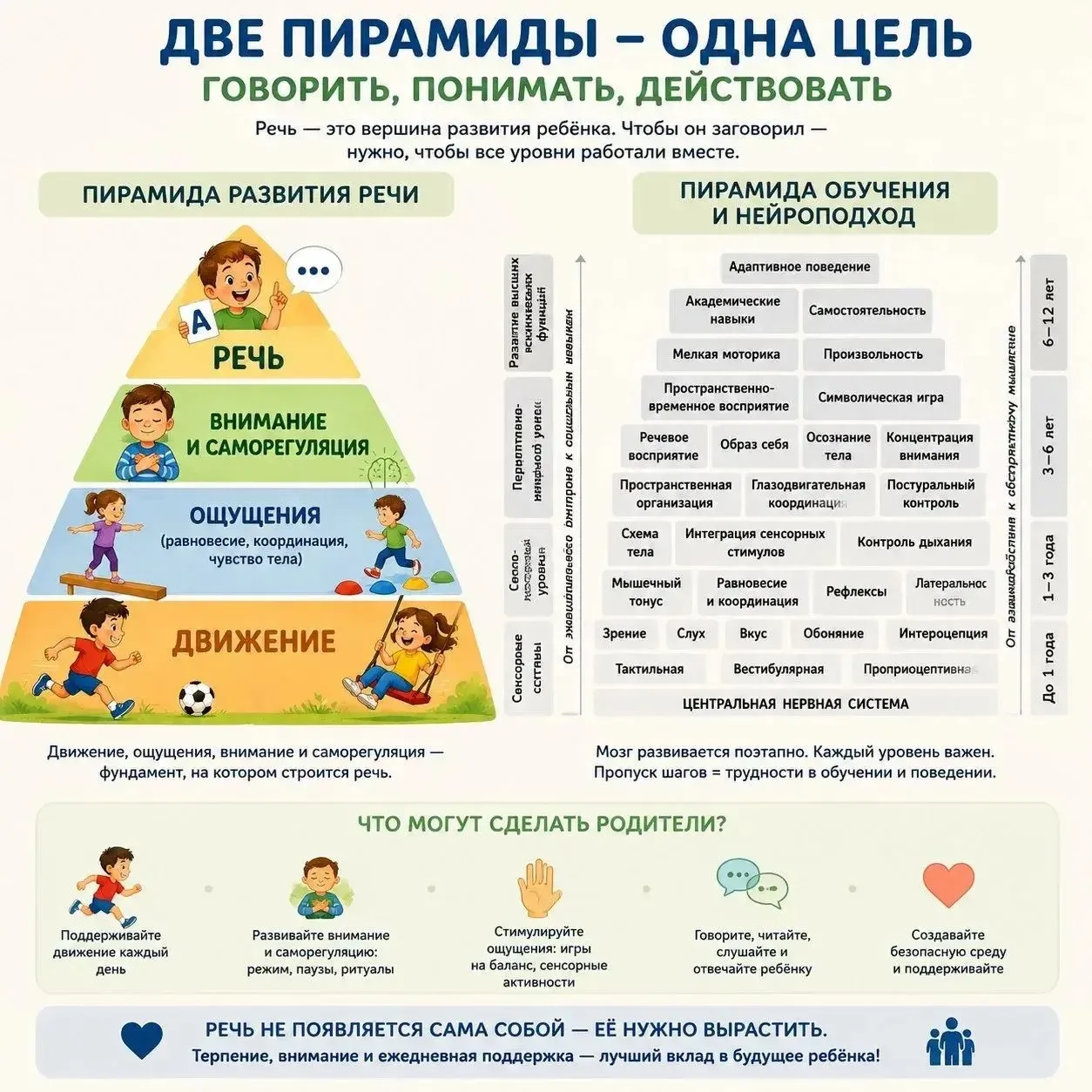 Здравствуйте, дорогие родители! 👋