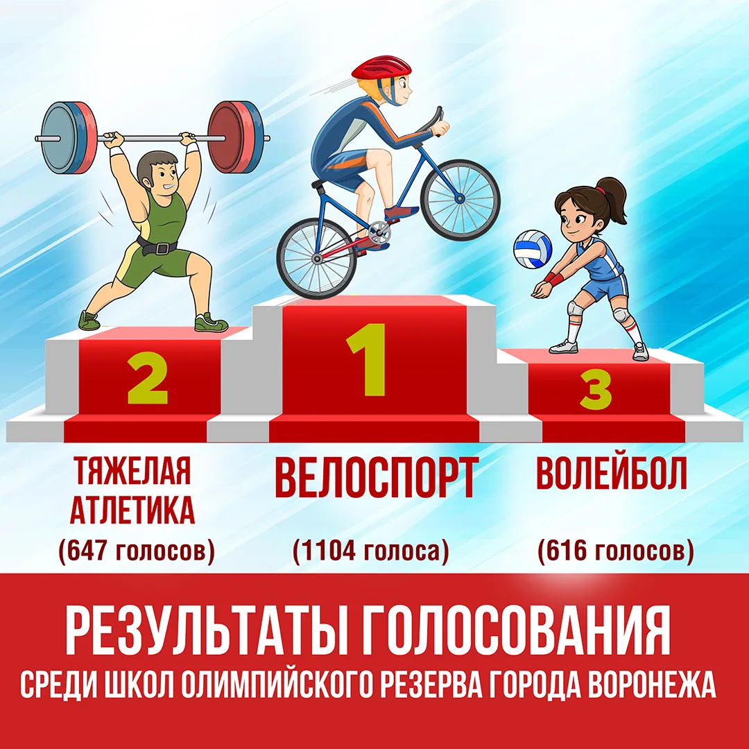 ПОБЕДИТЕЛИ:

🥇МБУ ДО спортивная школа олимпийского резерва № 8
(велосипедный спорт)	
Коминтерновс