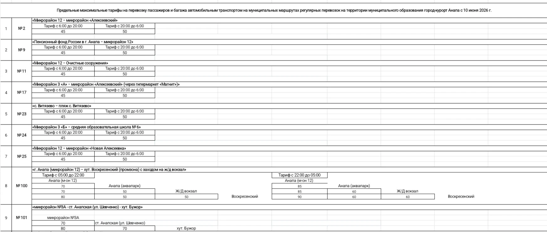 Автотранспортные предприятия, осуществляющие перевозку пассажиров и багажа автомобильным транспортом