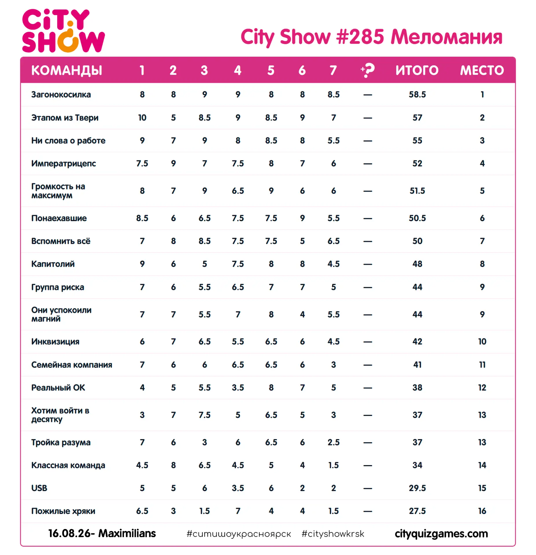 МЕЛОМАНИЯ от City Show состоялась! Может ещё? ☺