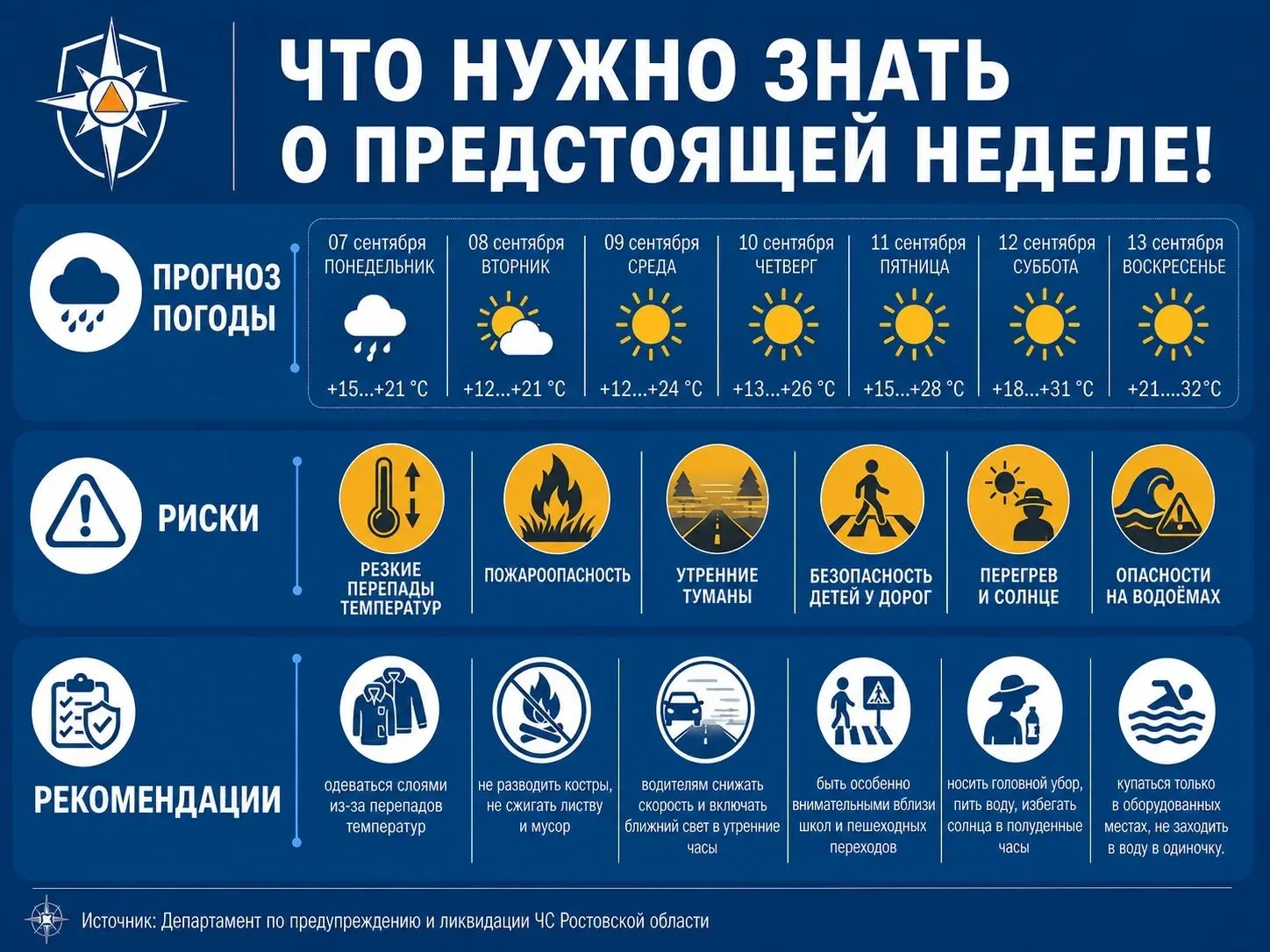 🌦️ Погода и безопасность: коротко о главном на предстоящую неделю 7–13 сентября