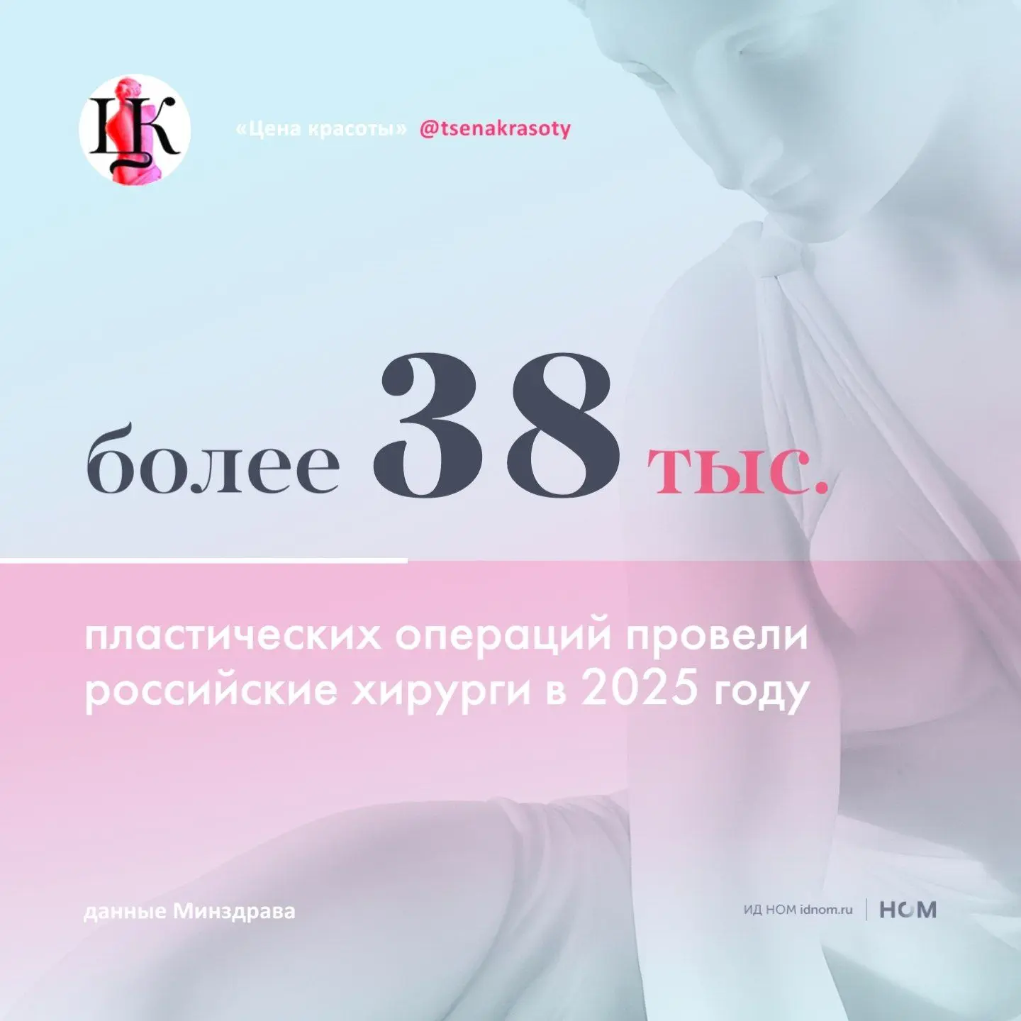 Такие цифры привёл Михаил Мурашко, министр здравоохранения РФ, на конгрессе "Пластическ...