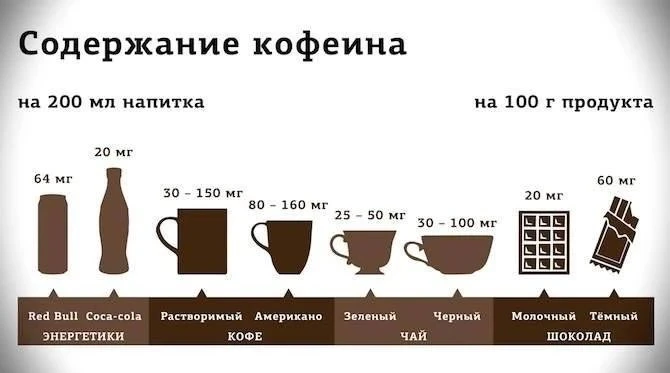 Твой утренний ритуал — легальный допинг или скрытый враг?

Спойлер: враг только если ты фанатик.

Во