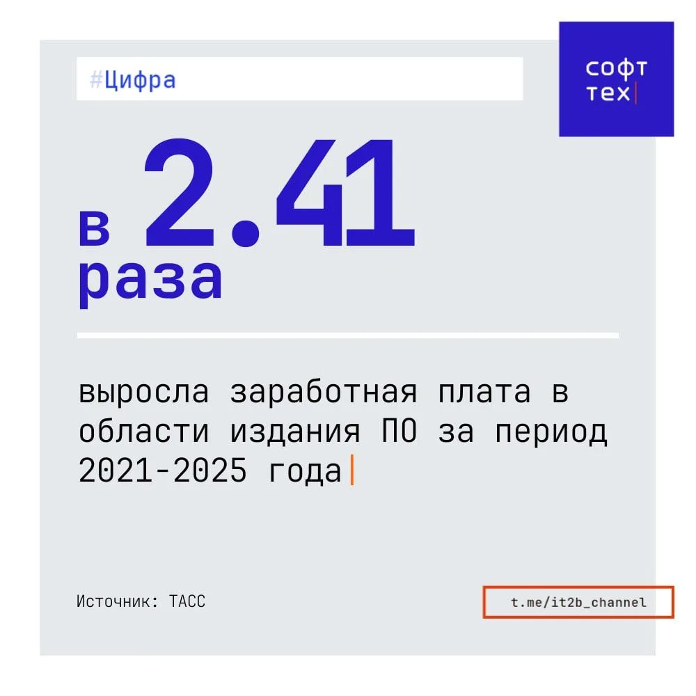 Издатели ПО — в топе по росту зарплат за 5 лет

Средняя зарплата разработчиков софта с 2021 по 2025 