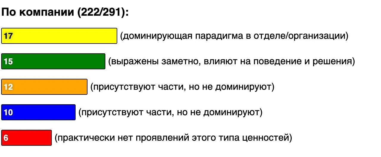 Друзья, всем привет.