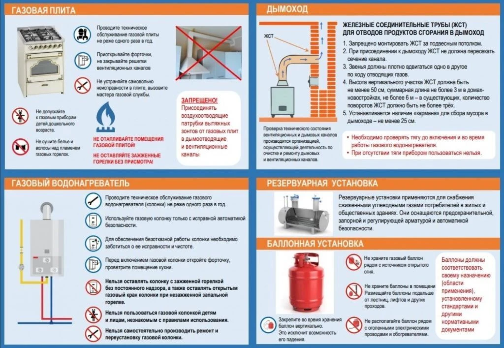 🛠️Проблема безопасной эксплуатации внутридомового (внутриквартирного) газового оборудо...