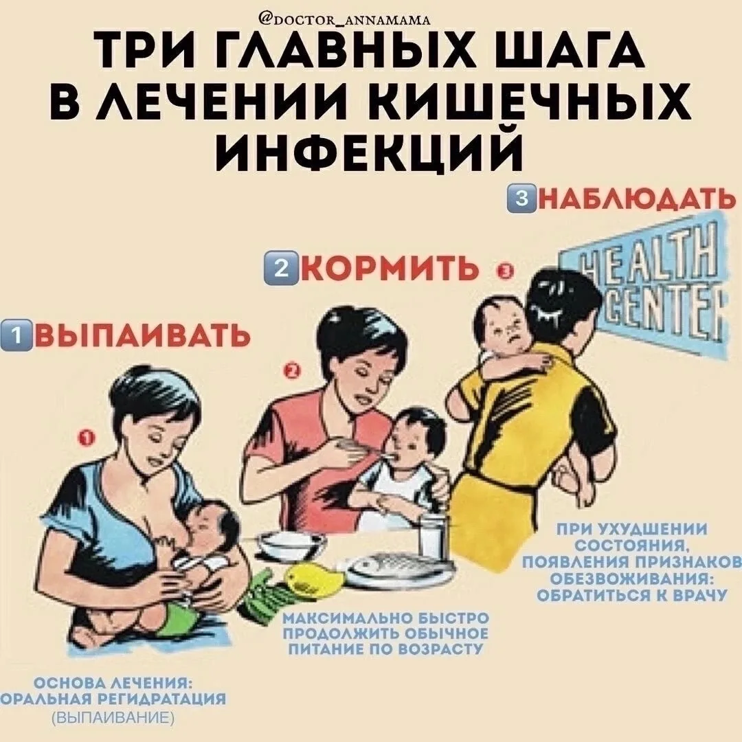 Современные и ДОКАЗАННЫЕ методы лечения кишечных инфекций.