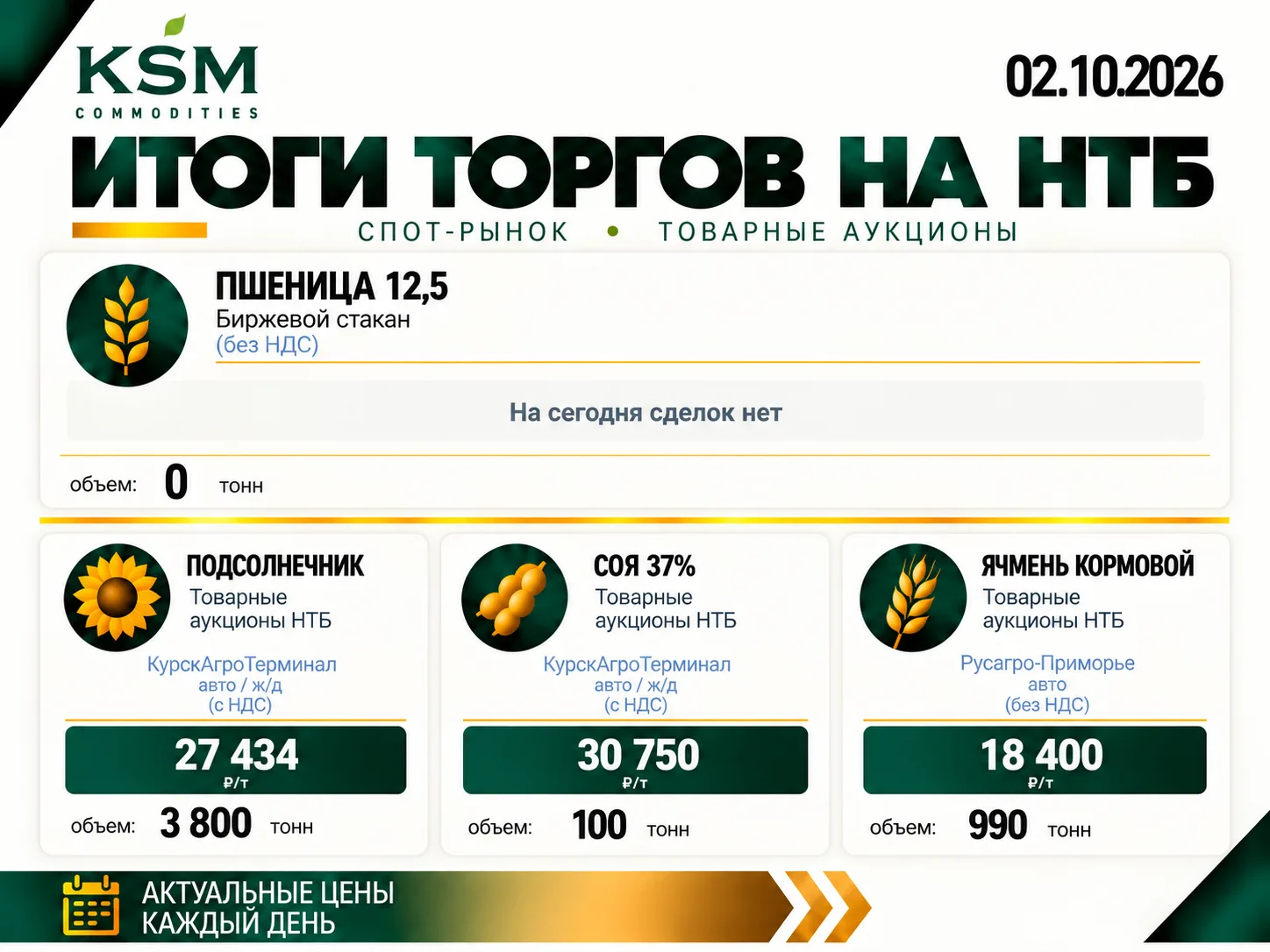▶️Итоги торгов на НТБ