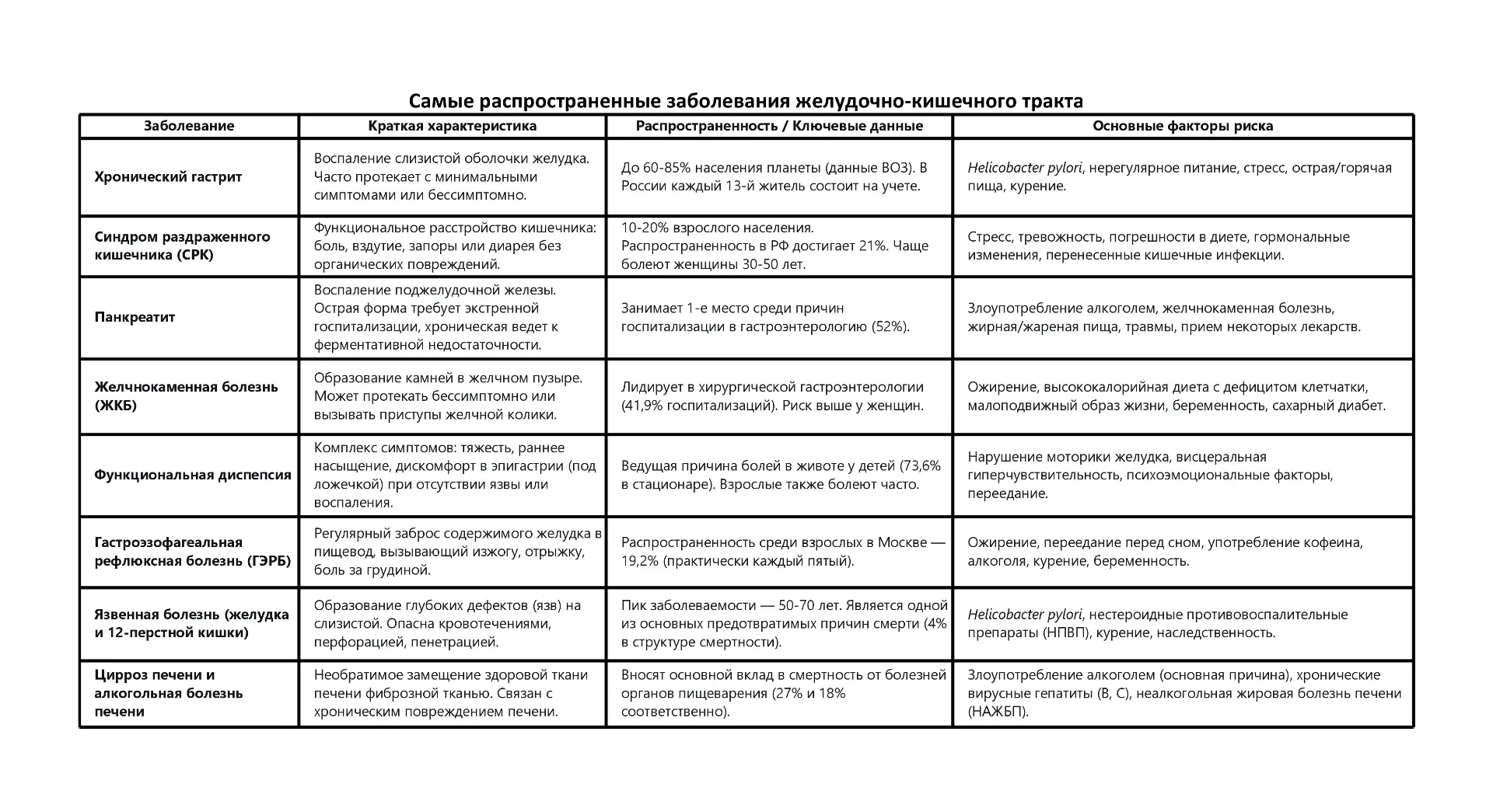 📋 7 шагов к здоровому пищеварению: