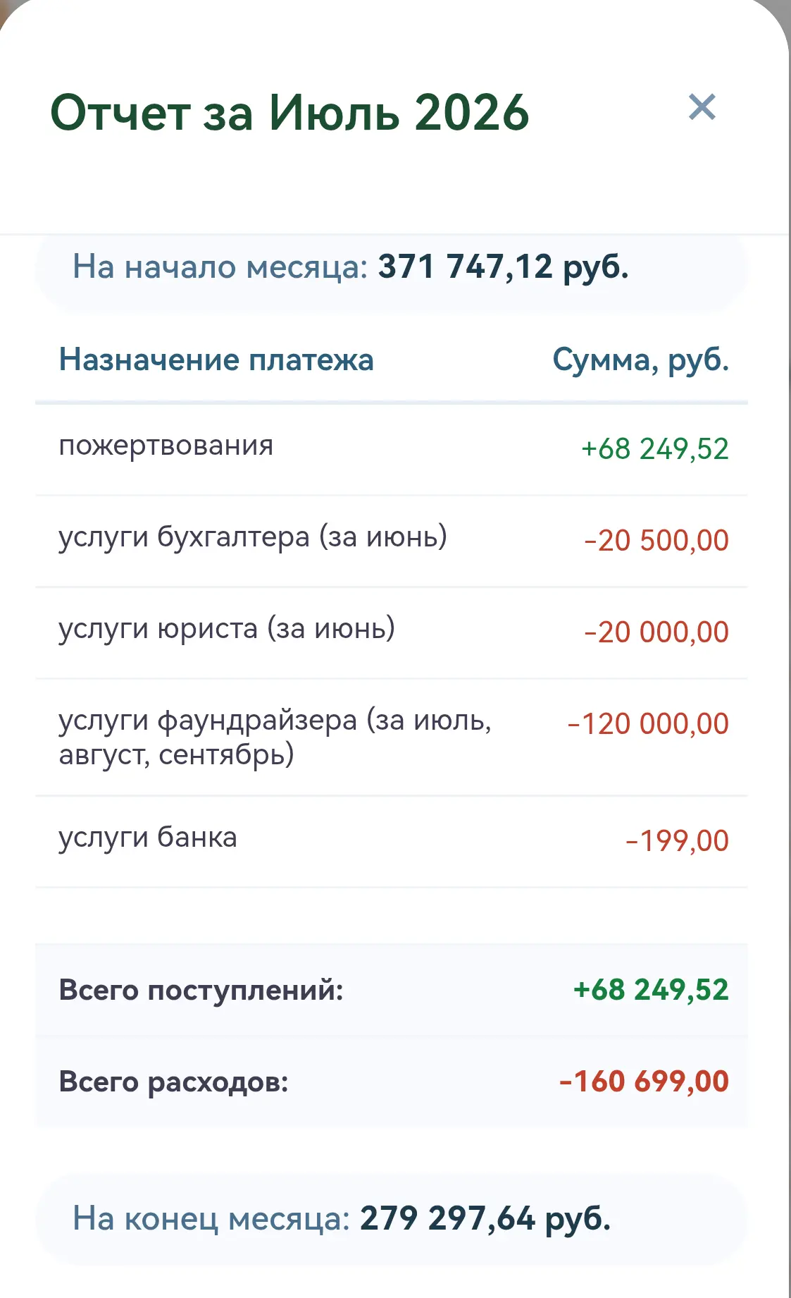 Финансовый отчет о работе фонда за июль