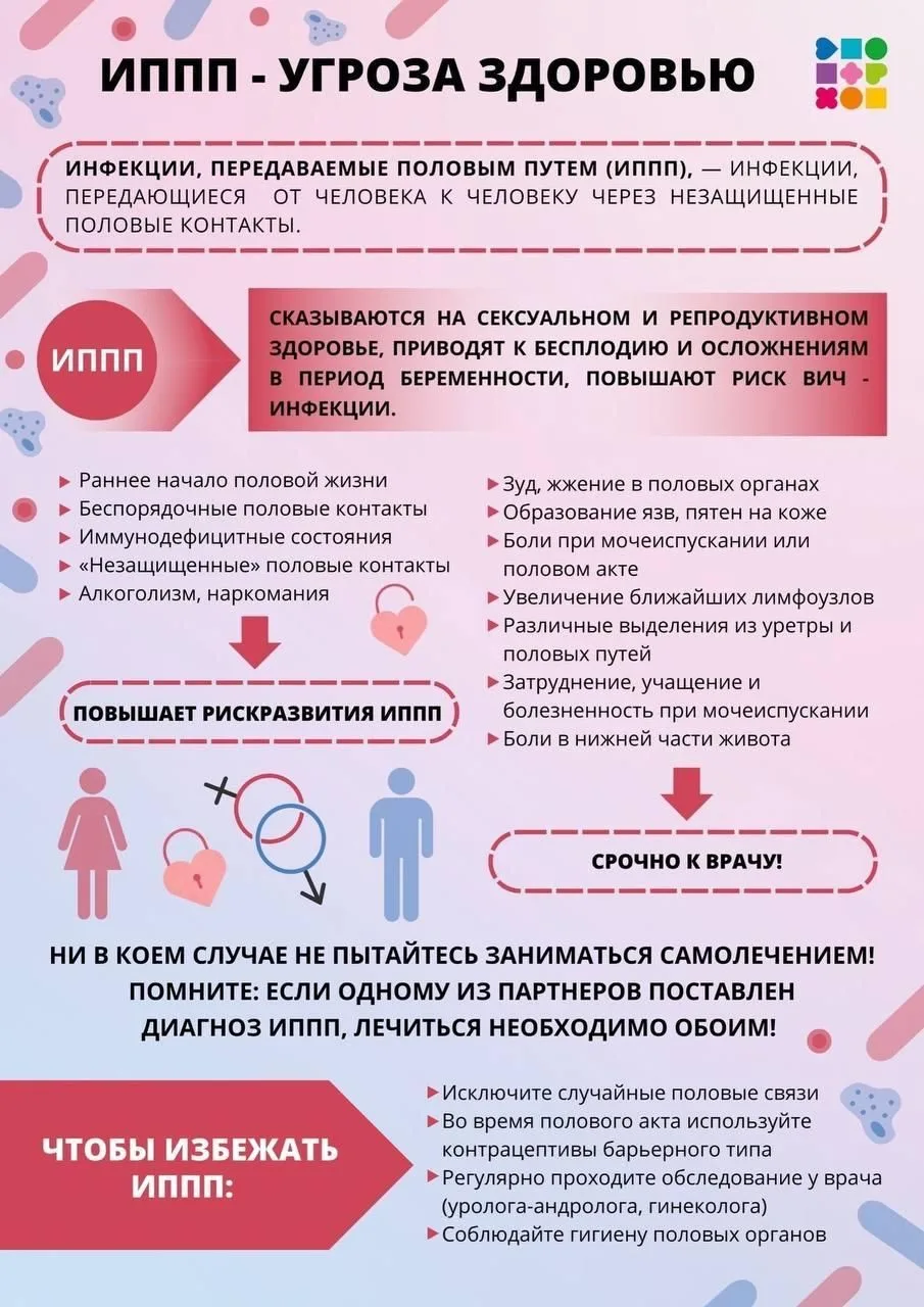 Индивидуальная профилактика инфекций, передающихся половым путем (ИППП), включает в себя следующие м