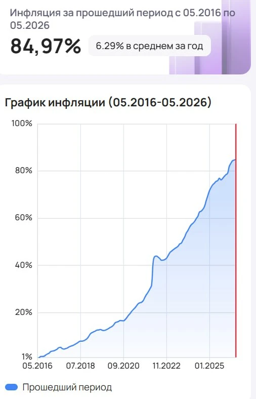 Почему льготная ипотека = подарок от государства?