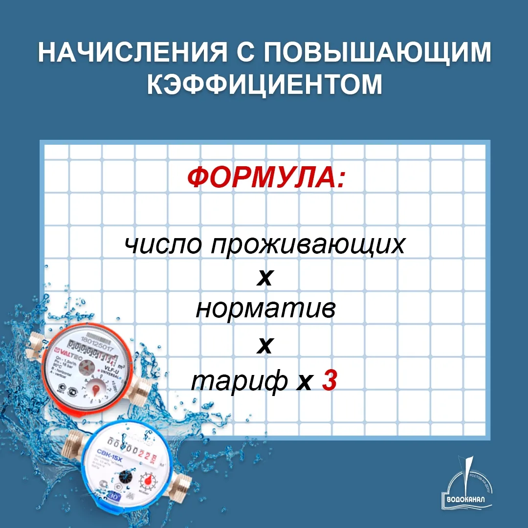 А нужен ли счётчик? Выбирайте выгоду! ⏱  Установка водомера поможет существенно сократить расходы на
