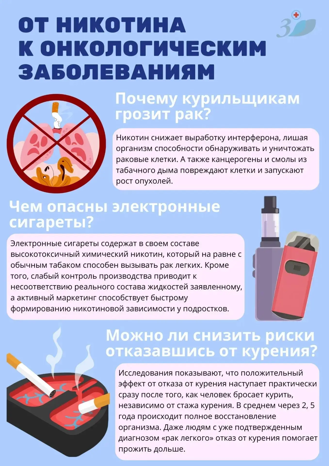 Влияние курения на развитие онкологических заболеваний

Рак легкого 🫁 — главный вид рака, который п