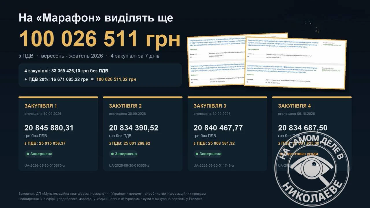 📺 Ещё 100 миллионов — на телемарафон