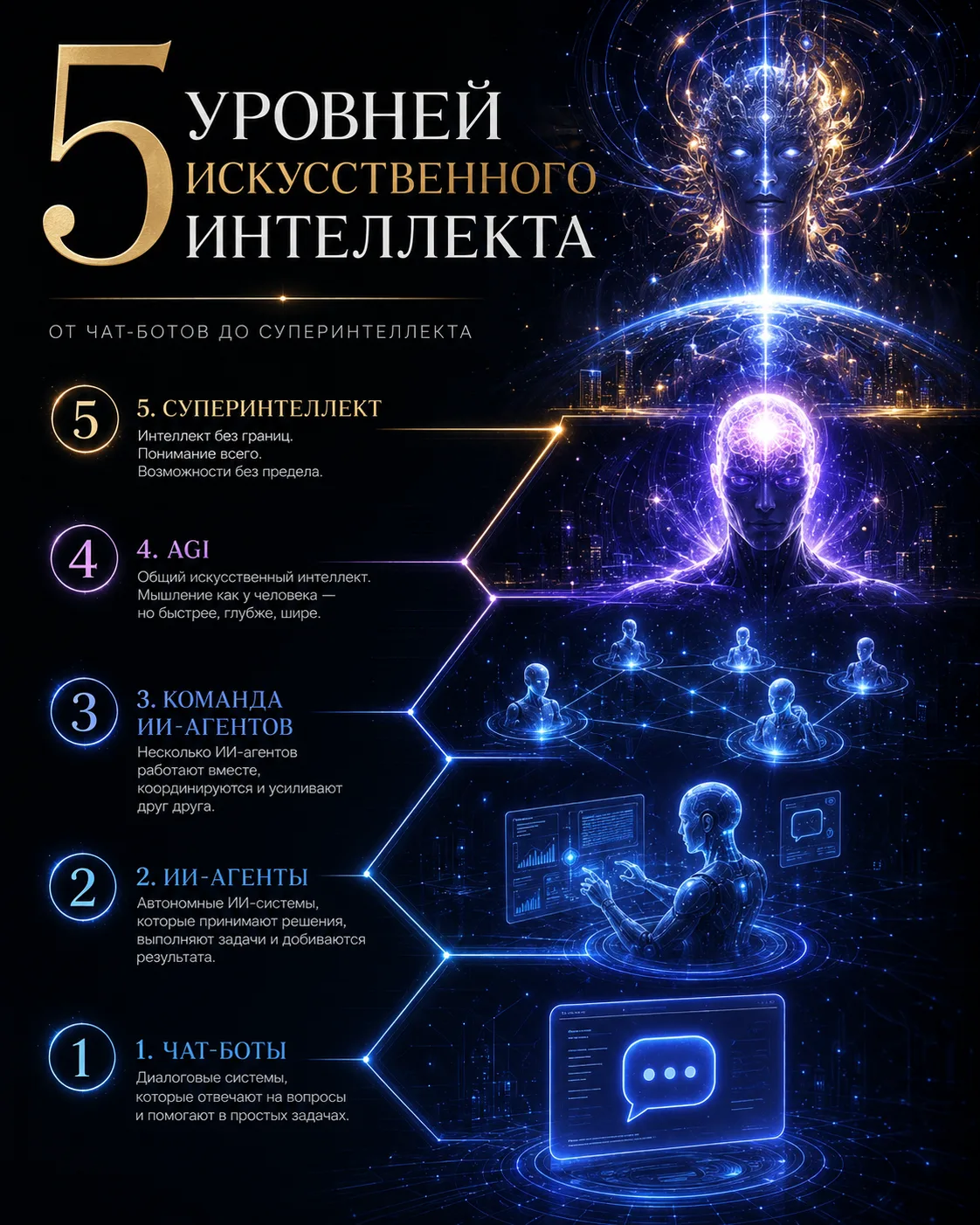 Существует пять уровней искусственного интеллекта. И пятый действительно меня пугает.