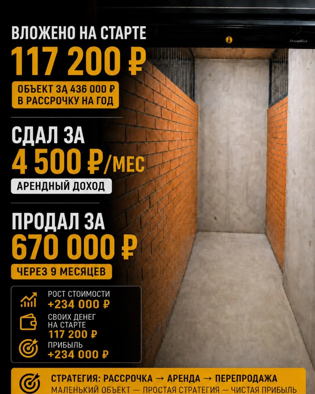 117 200 ₽ на старте → кладовка за 436 000 ₽ → аренда → продажа за 670 000 ₽ через 9 мес...