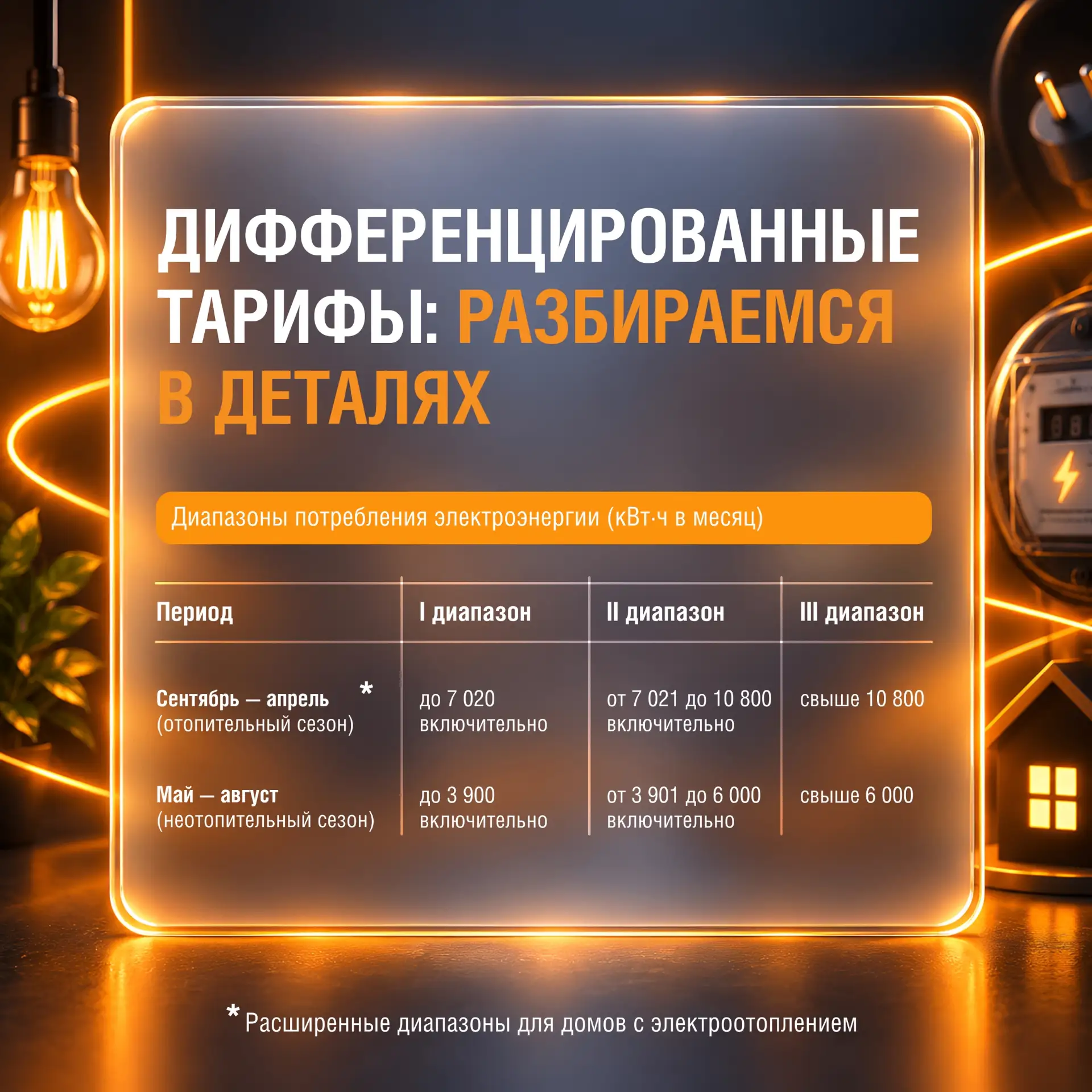 «Башэлектросбыт» напоминает, что в Республике Башкортостан действуют дифференцированные...