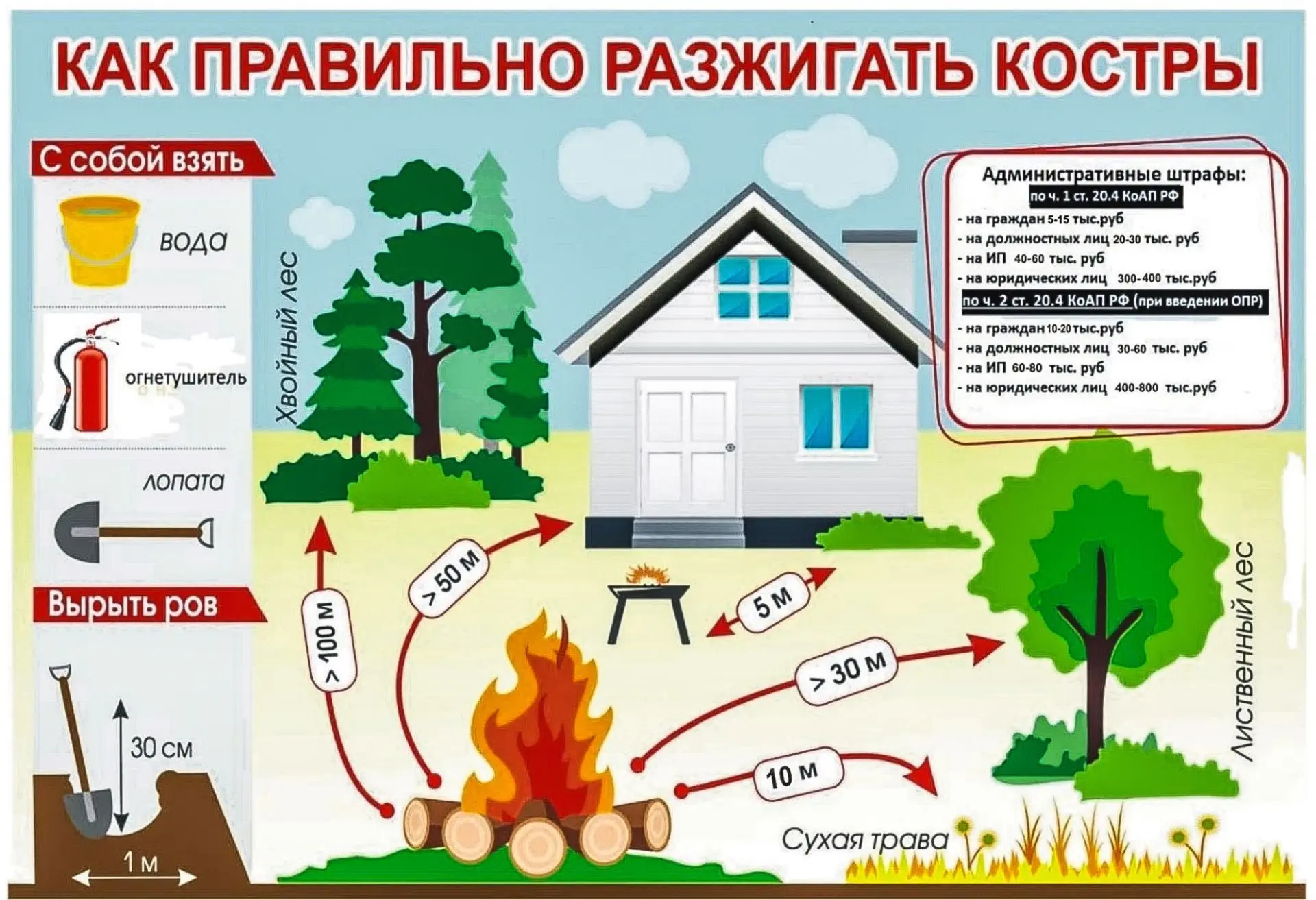Осторожно, пал травы! Что разрешено и категорически нельзя?