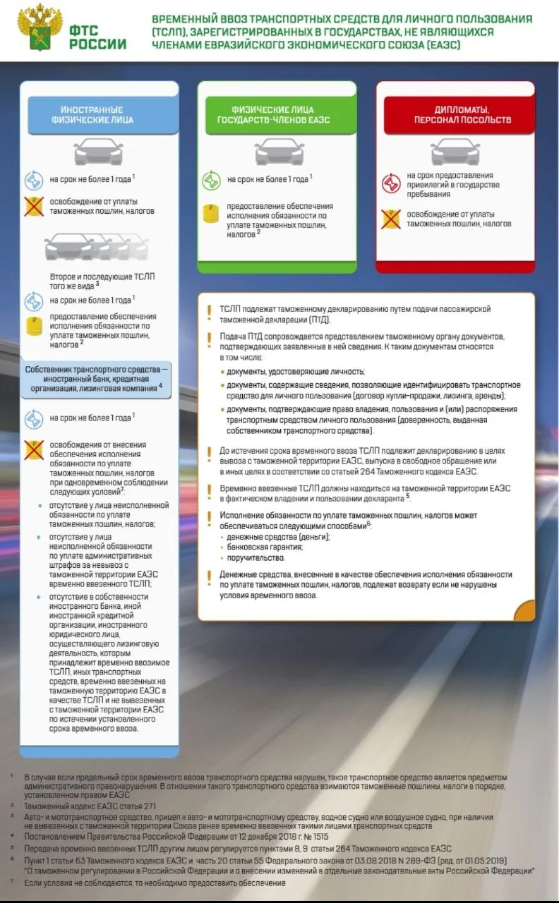 Временный ввоз транспортных средств (ТС) для личного пользования, зарегистрированных в государствах 
