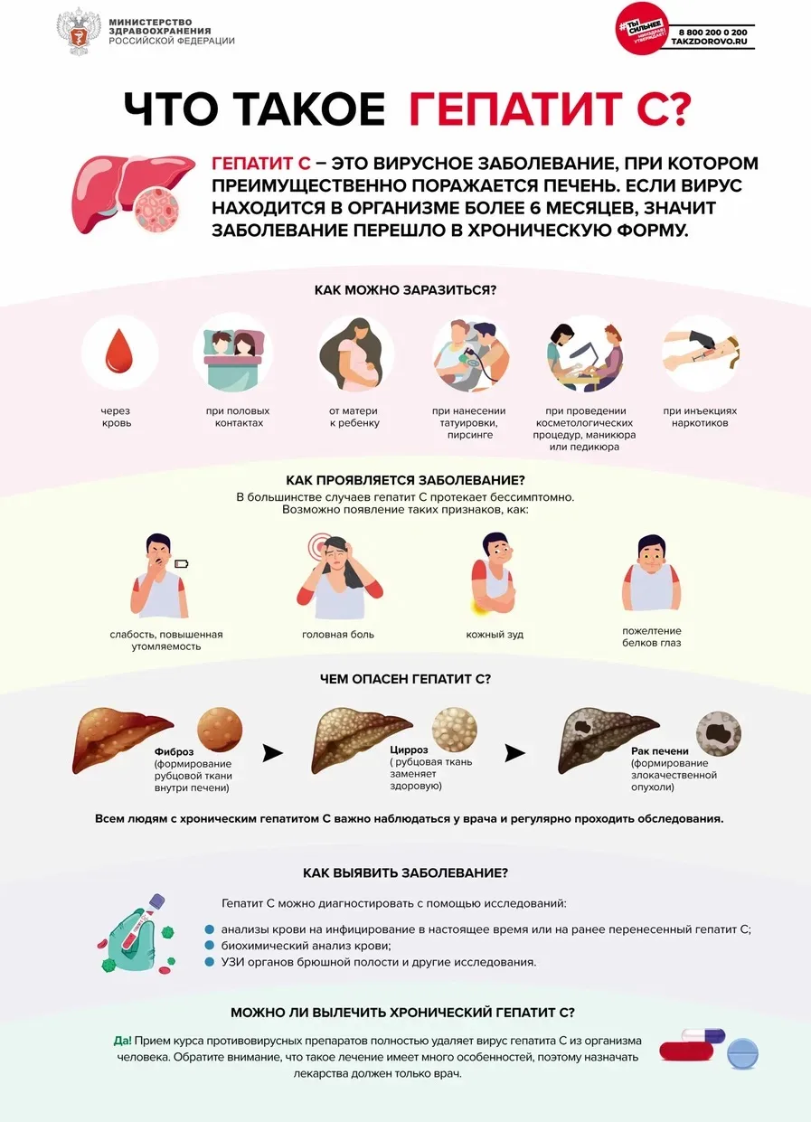 Что нужно знать о гепатите С 🦠