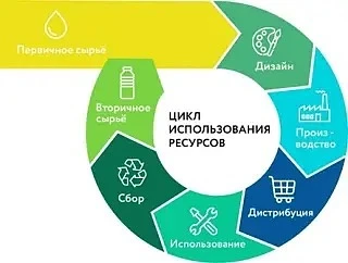 ♻️ Коротко о главном: экологический сбор и РОП