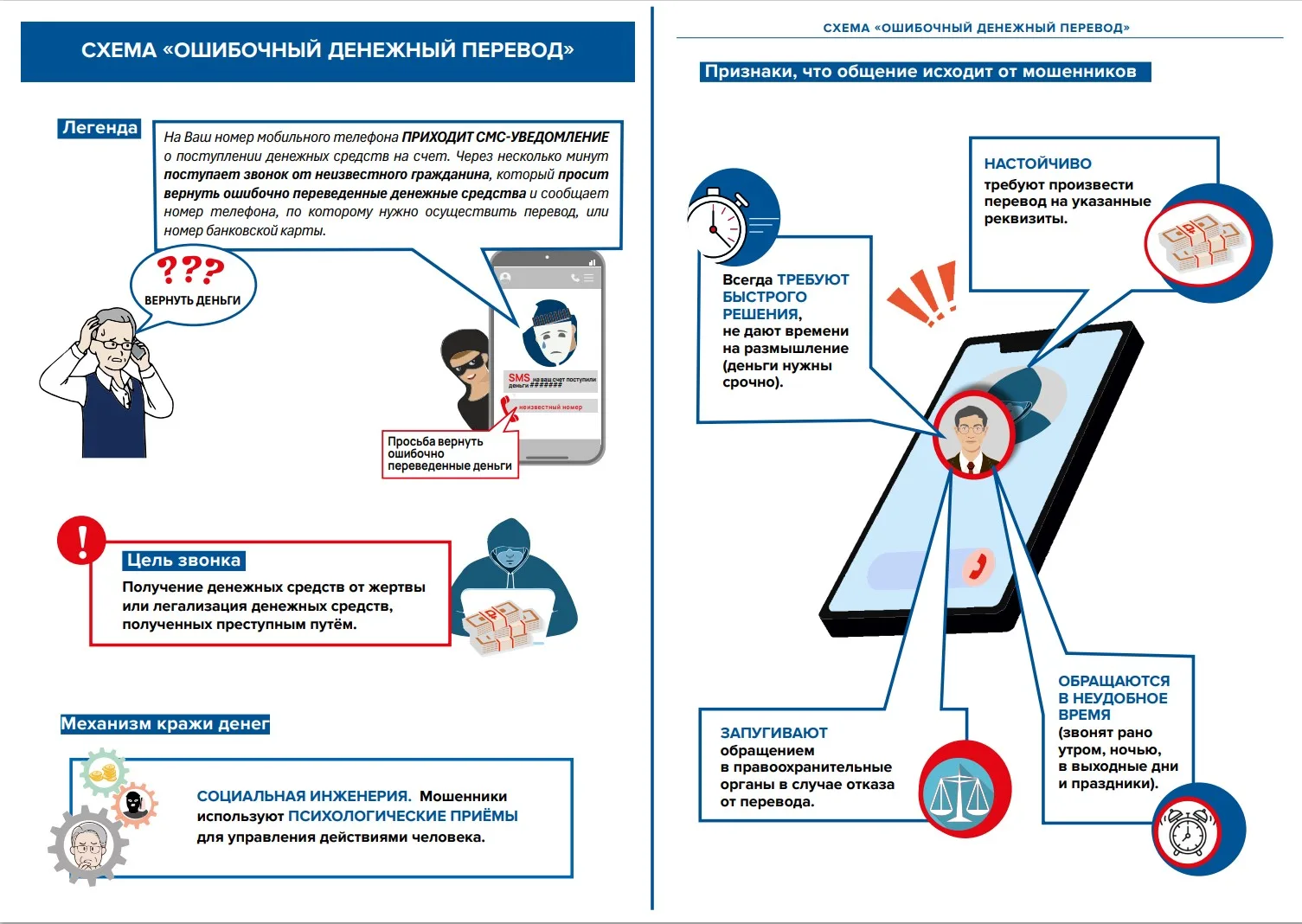 #финансовоемошенничество