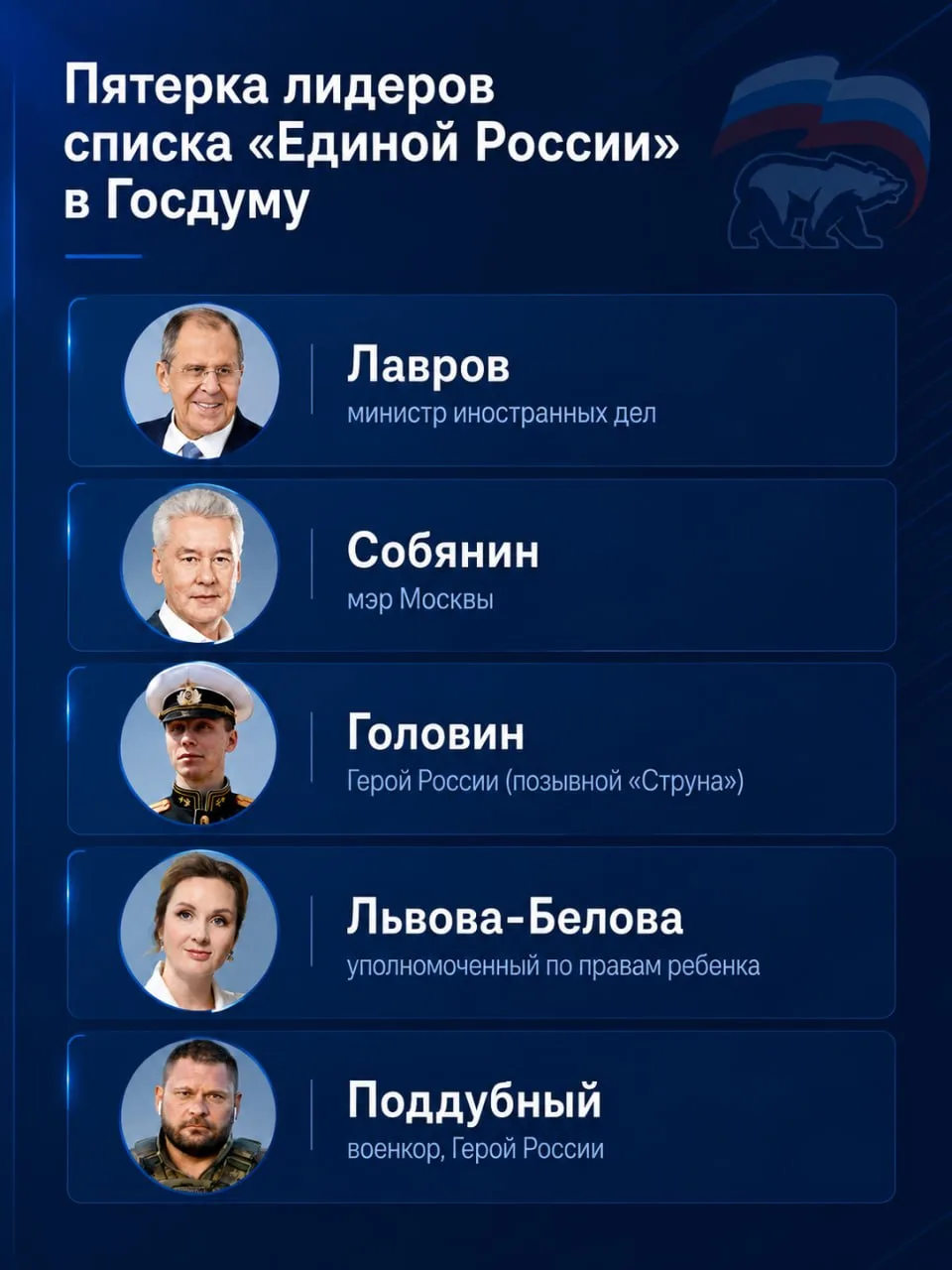 ⚡️Медведев огласил первую пятёрку списка «Единой России»