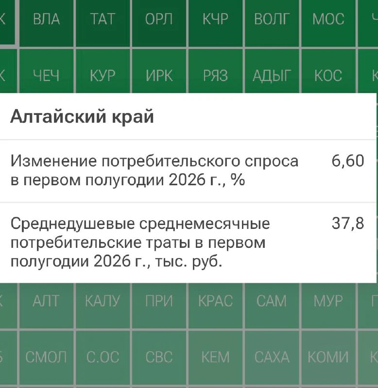 В Алтайском крае месячные траты жителей составляют 37 800 рублей