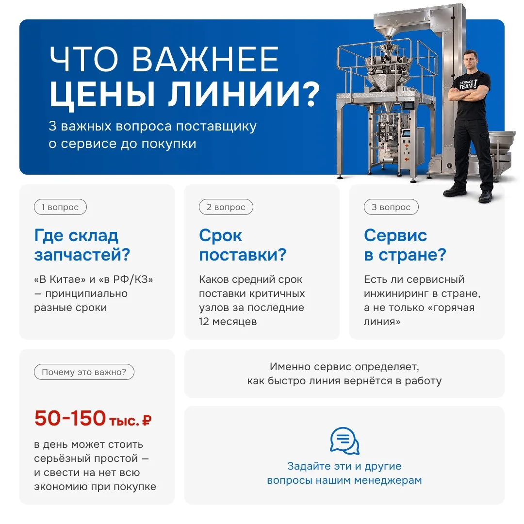 В 2026 году клиенты спрашивают не «сколько стоит линия», а «как быстро приедет запчасть»
