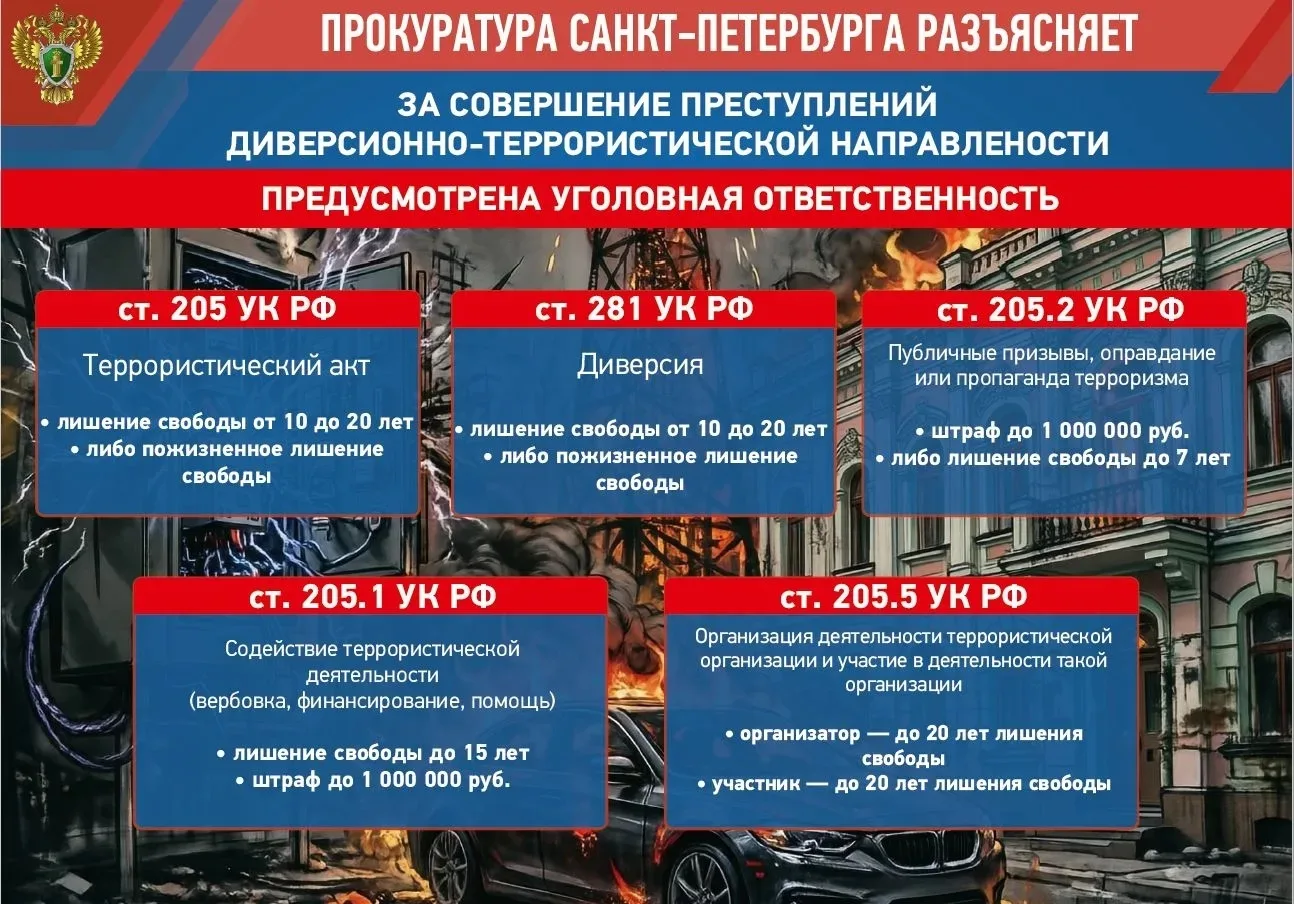 Прокуратура Санкт-Петербурга разъясняет информацию о наступлении уголовной ответственно...