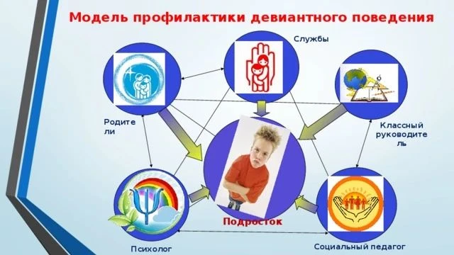Девиантное поведение.