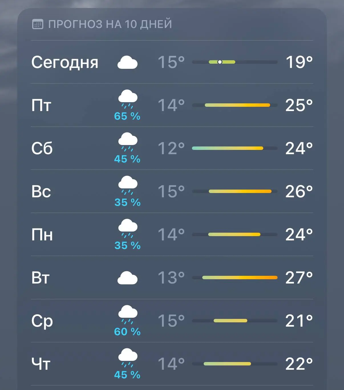 Погода когда я собрался идти на шашлыки…