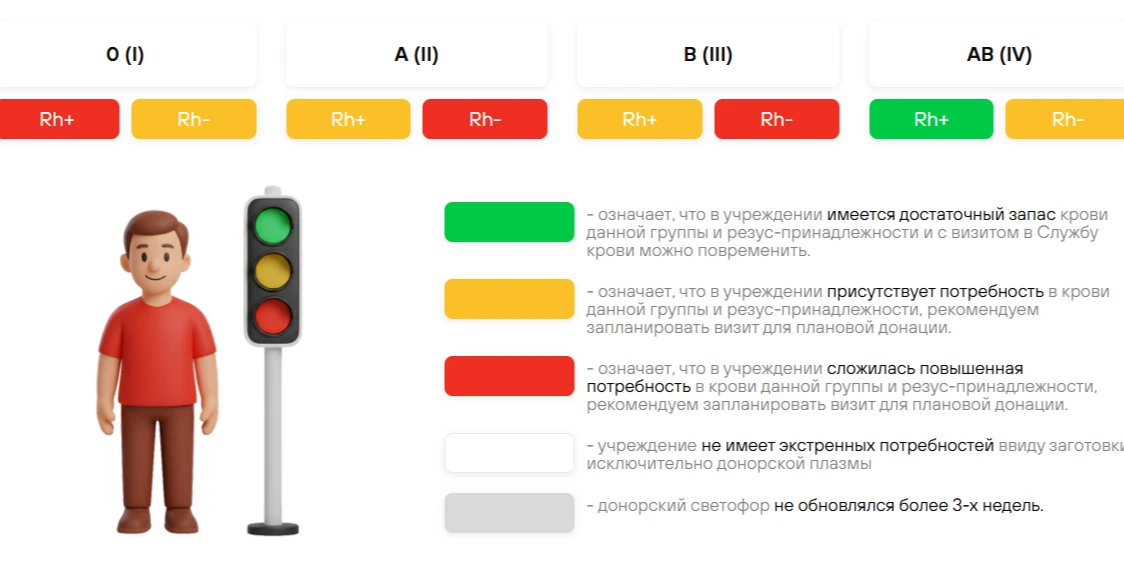 📌Донорский светофор по состоянию на 27 августа 2026 года.