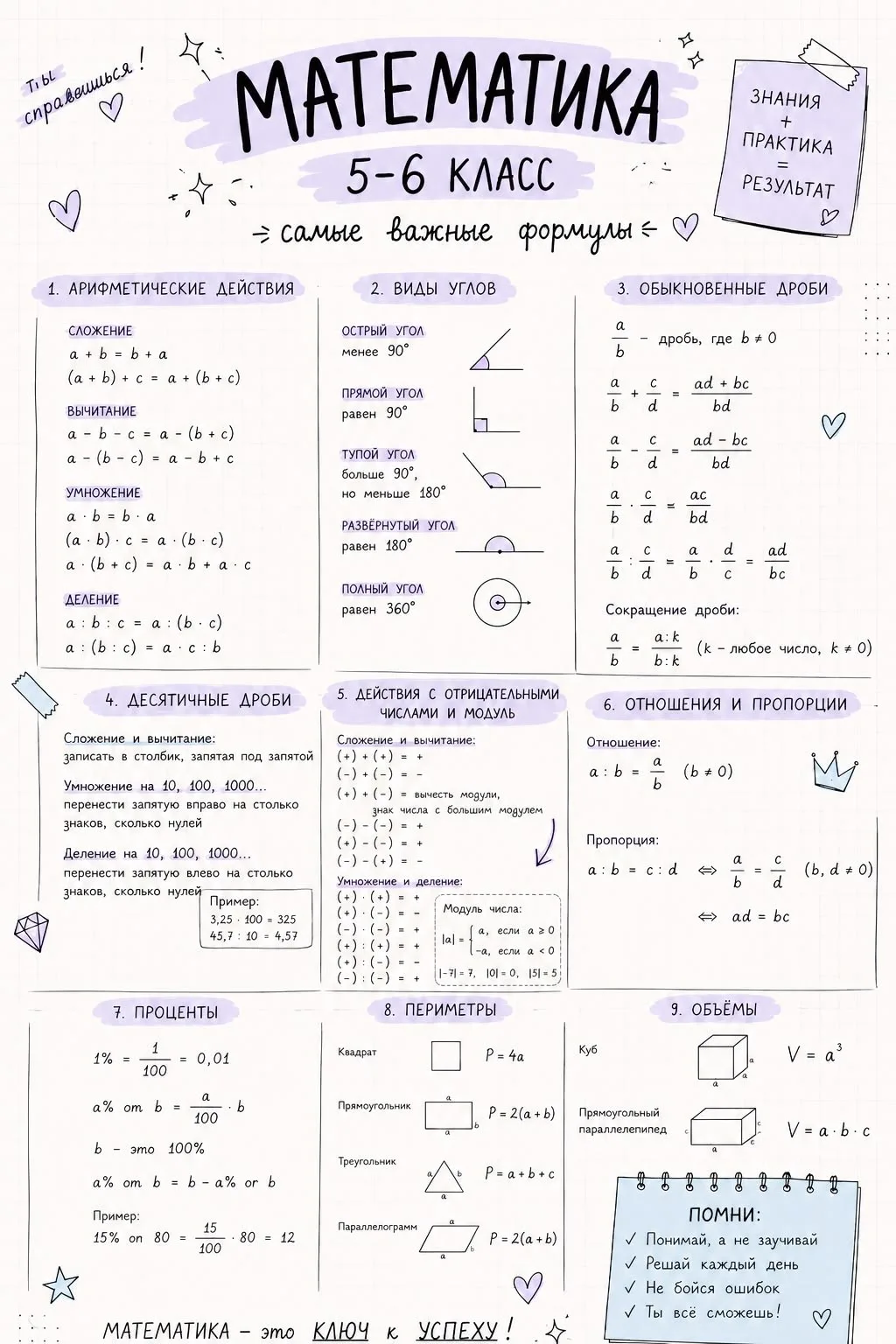 Важные формулы математики