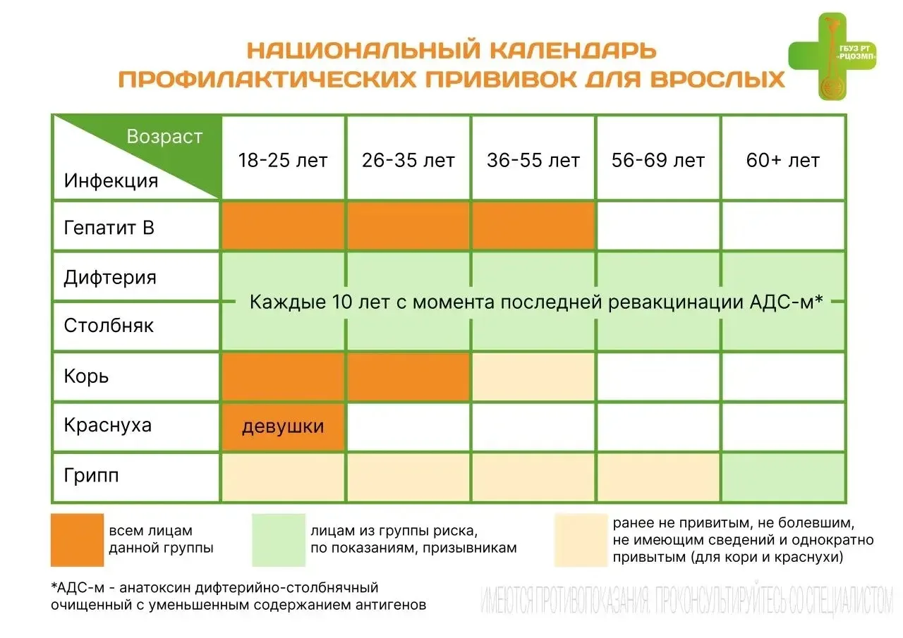📅 Календарь прививок для взрослых: какие вакцины пора обновить?    Многие уверены: вакцинация — это 