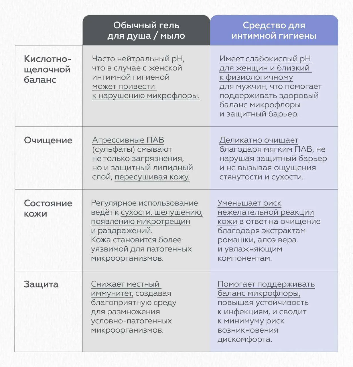 Забота о деликатном