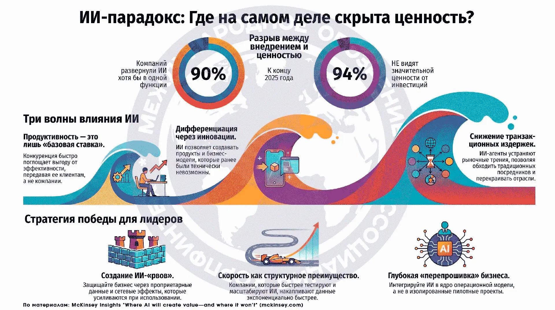 Где искусственный интеллект принесет пользу, а где нет