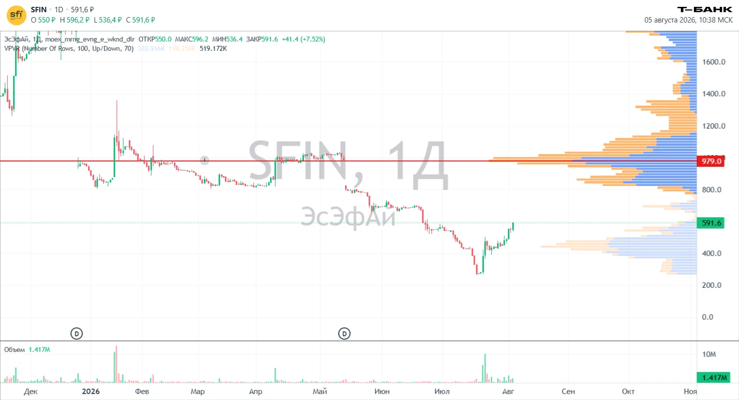 #SFIN