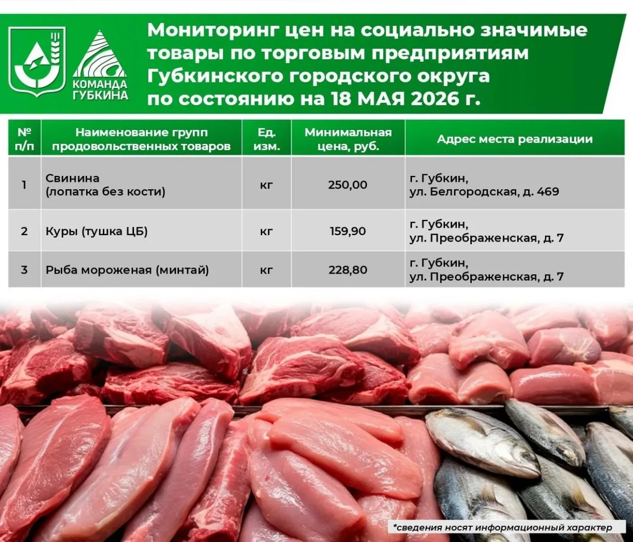 Глава администрации Губкинского горокруга Василий Голиков рассказал, где выгоднее всего купить проду