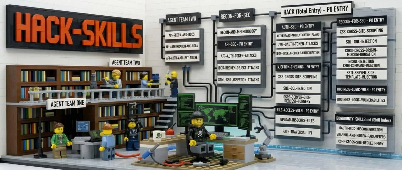 Hack-skills