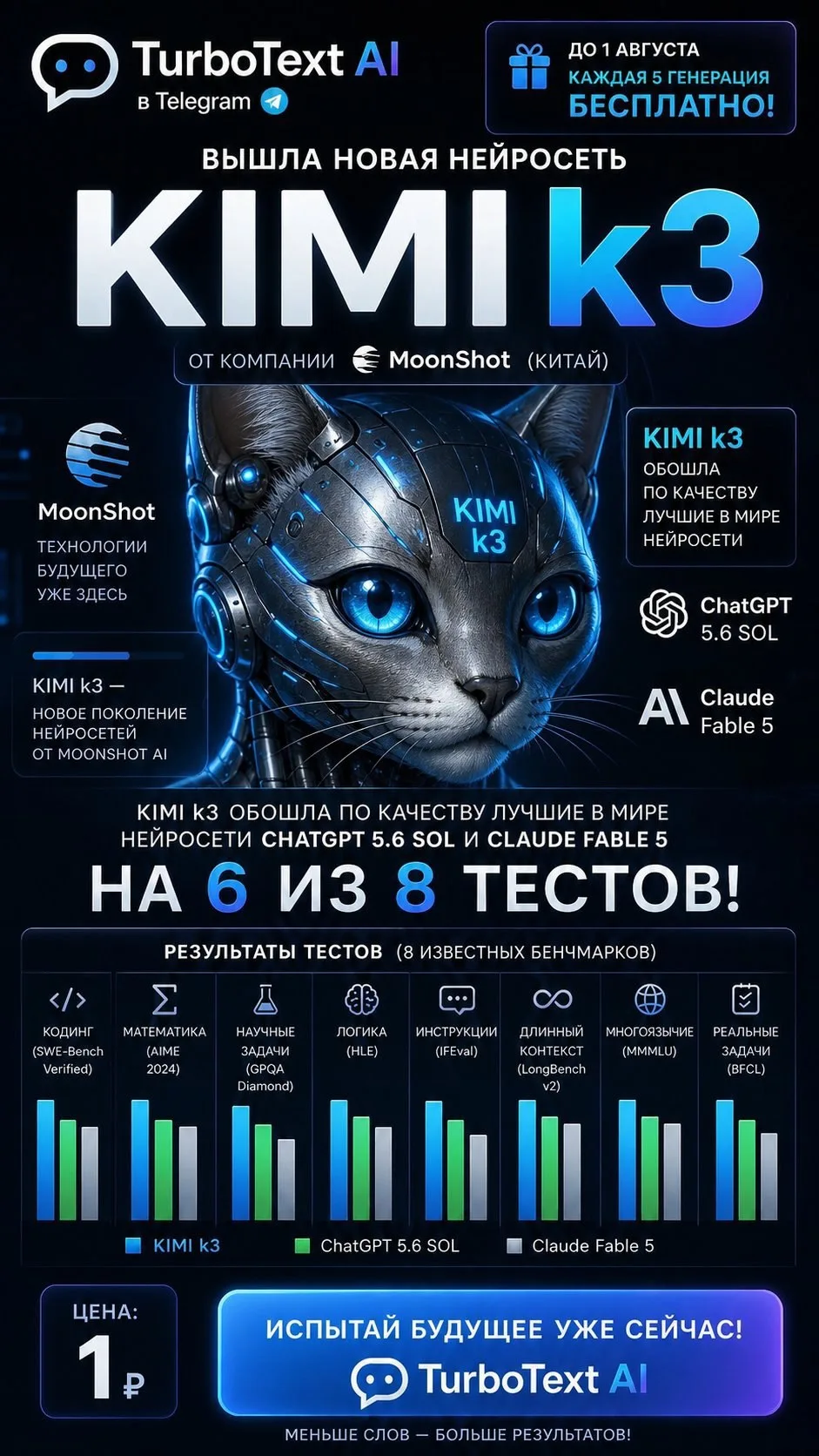 🚀 KIMI K3 уже в TurboText: мощнее многих лидеров и в 3 раза дешевле!

В боте появилась новая нейрос