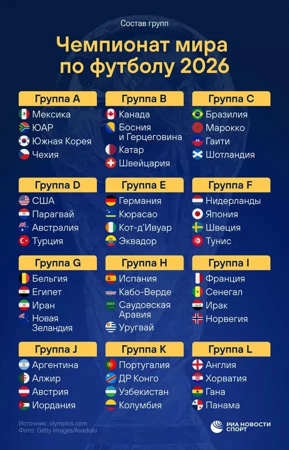 Я не любитель футбола, но даже мне понятно, что вот такое распределение команд сделано для того, что